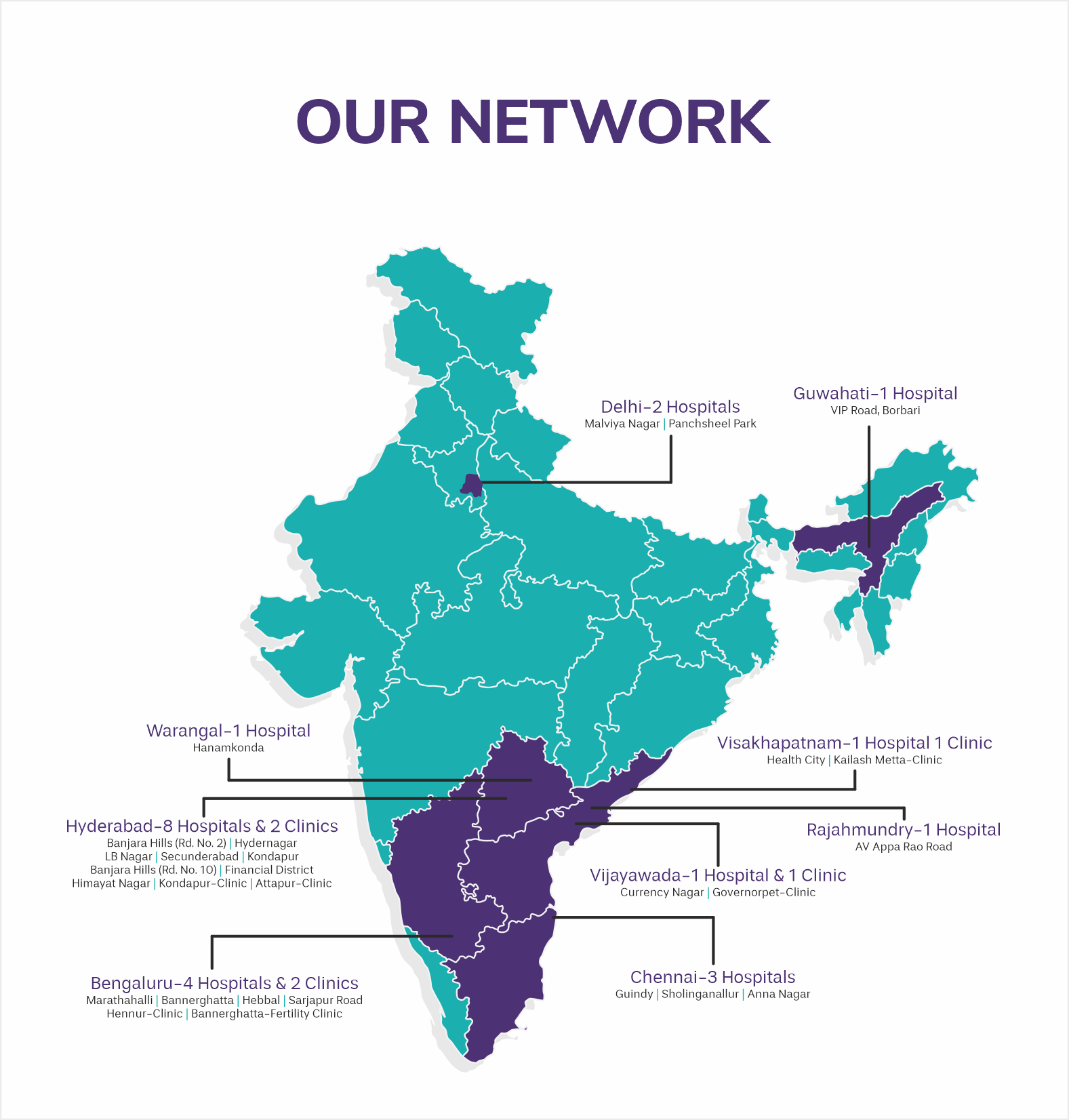 Network Map